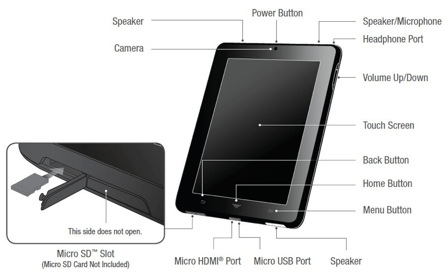 Tablet Computers Selection Guide: Types, Features, Applications