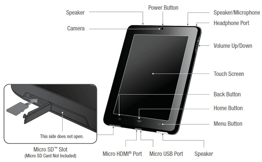 Tablet Computer Information