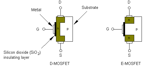 metal oxide semiconductor fet mosfet selection guide