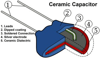 Ceramic Capacitors Selection Guide | Engineering360