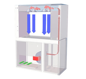 راهنمای انتخاب Cleanroom Pass Through Selection