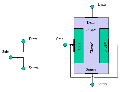 jfet diagram
