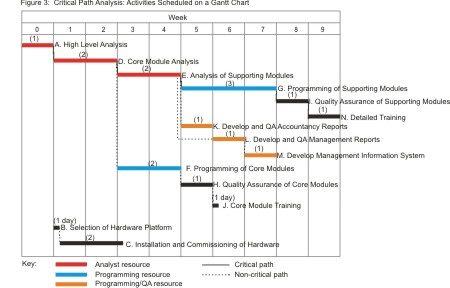 project management services selection guide engineering360 dw7231 hardware selection chart