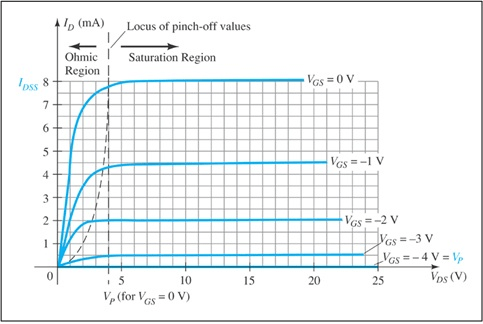 junction field effect transistor jfet selection guide