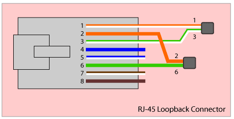Loopback Fiber Optic Connector diagram