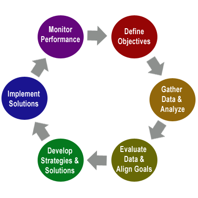 Business Consulting Services Information | Engineering360