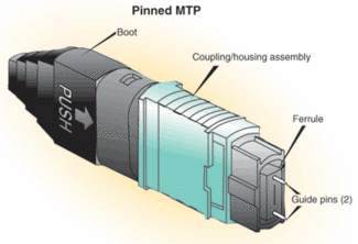 MTP Fiber Optic Connector diagram