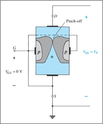junction field effect transistor jfet selection guide