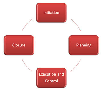 Project Management Services Selection Guide: Types, Features ...