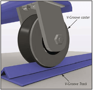 Caster and track