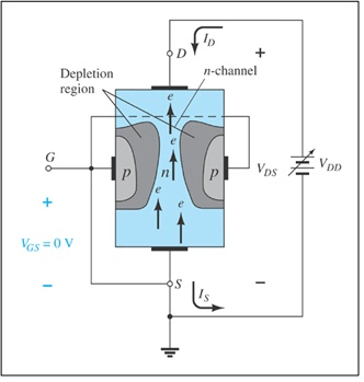 junction field effect transistor jfet selection guide