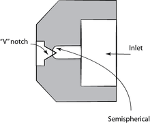 Shaped-orifice nozzle diagram