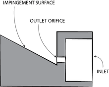 Impingement nozzle diagram