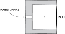Plain-orifice nozzle diagram
