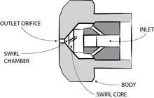 Pressure swirl nozzle diagram