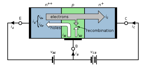 bipolar rf transistors selection guide