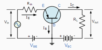 bipolar rf transistors selection guide