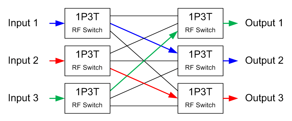 Matrix switch via JFW Industries