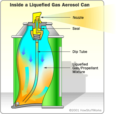 Selecting aerosol cans