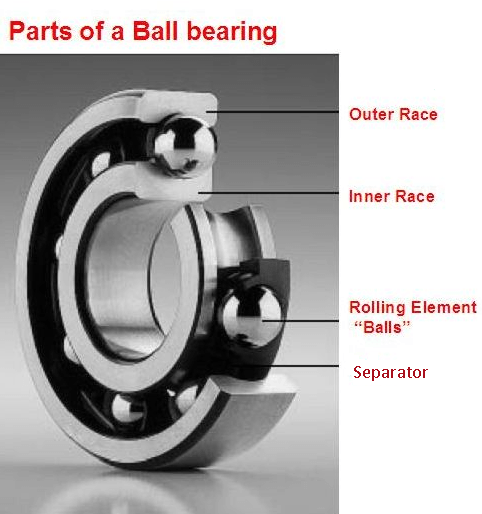 Bicycle Ball Bearing Size Chart