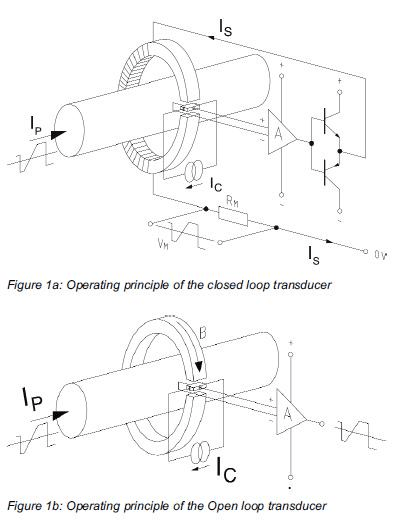 Open Loop vs Closed Loop Current Sensor diagram