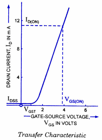 N-channel MOSFET transfer curve power mosfet selection guide