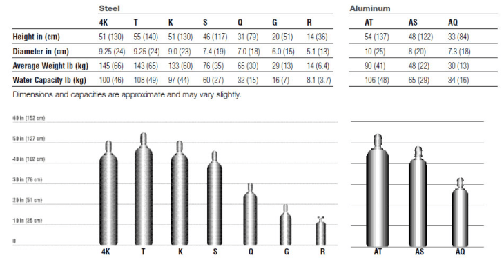 High-pressure Gas Cylinders diagram
