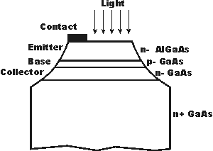 Phototransistor Multiple Material Junction diagram