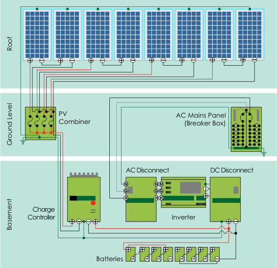 Photovoltaic (PV) and Solar Power Systems Selection Guide