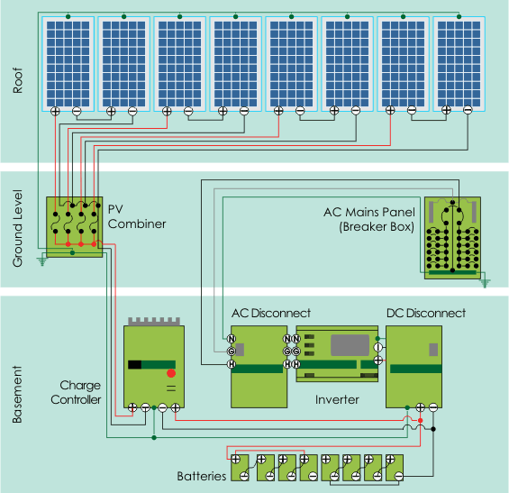 Photovoltaic (PV) and Solar Power Systems Selection Guide: Types ...