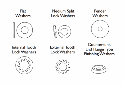 Fender Washers Size Chart