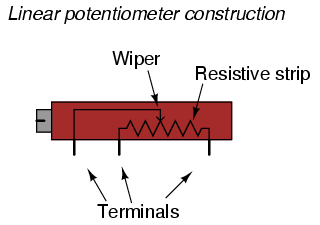potentiometers, rheostats, and trimmers selection guide