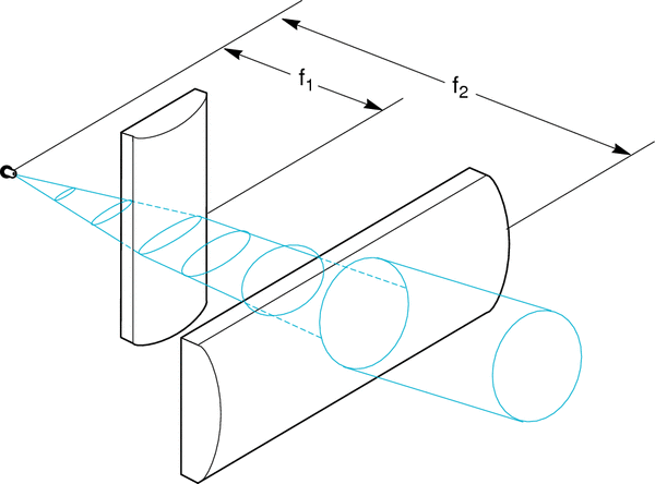 optical lenses selection guide
