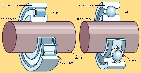 perbedaan roller bearing dan ball bearing