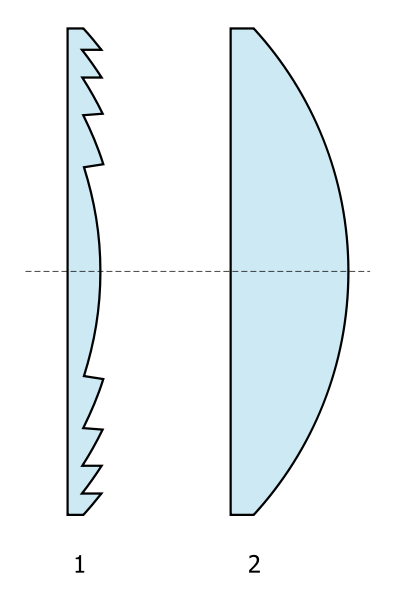 fresnel lenses selection guide