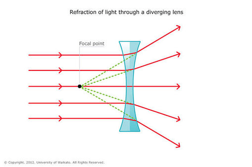 optical lenses selection guide