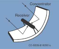 Photovoltaic (PV) and Solar Power Systems Selection Guide