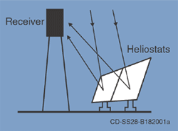 Photovoltaic (PV) and Solar Power Systems Selection Guide