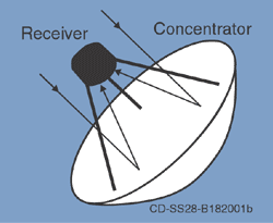 Photovoltaic (PV) and Solar Power Systems Selection Guide