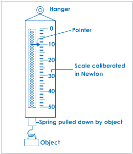 Scales and Balances Selection Guide | Engineering360