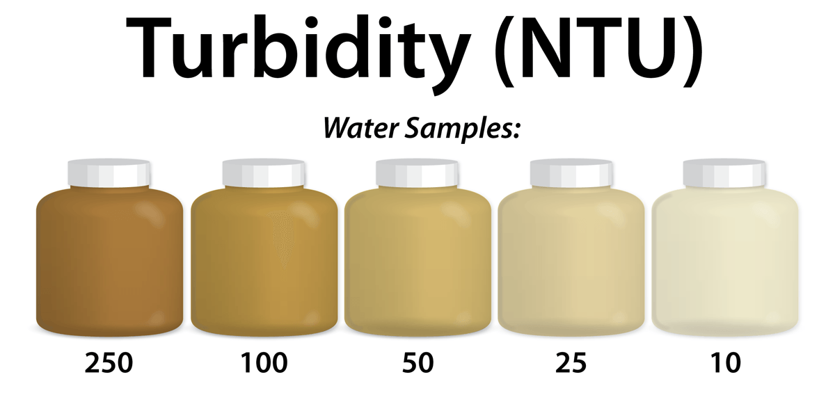 Turbidity scale diagram via learnnc.org