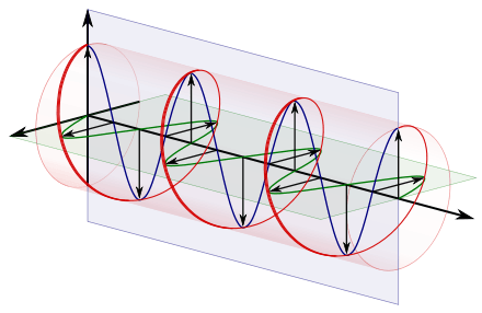 Circular polarization antennas diagram