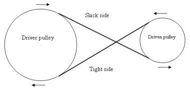 Belt Crossover Chart