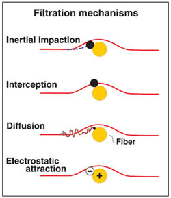 Hepa Filter Size Chart