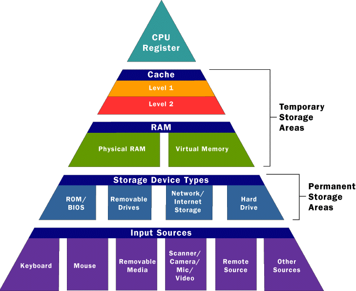 MASK ROM (MROM) Selection Guide: Types, Features, Applications