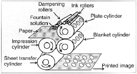 Lithography