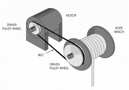 Belt drives sales and pulleys