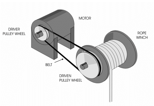 rope drive belts