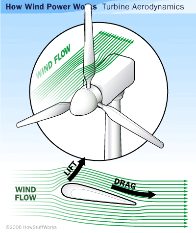 Wind Turbines Selection Guide