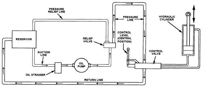 The ultimate hydraulic oil guide - Hydraulics Online